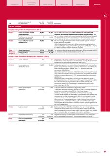 Emissions data extracted from page 49