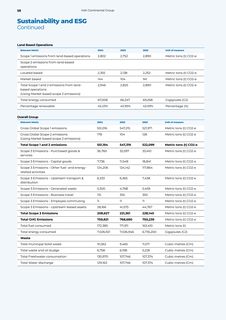 Emissions data extracted from page 60