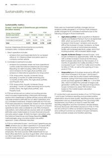 Emissions data extracted from page 26