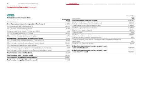 Emissions data extracted from page 54