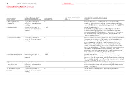 Emissions data extracted from page 56