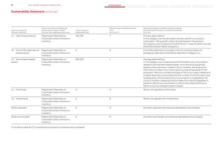 Emissions data extracted from page 57
