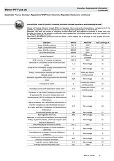 Emissions data extracted from page 67