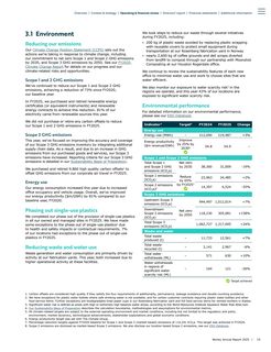 Emissions data extracted from page 21