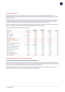 Emissions data extracted from page 58