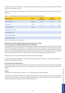 Emissions data extracted from page 43