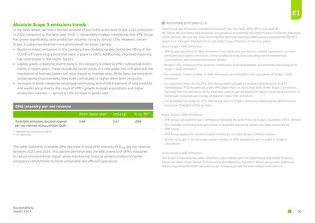 Emissions data extracted from page 55