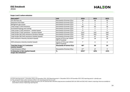 Emissions data extracted from page 15