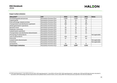 Emissions data extracted from page 16