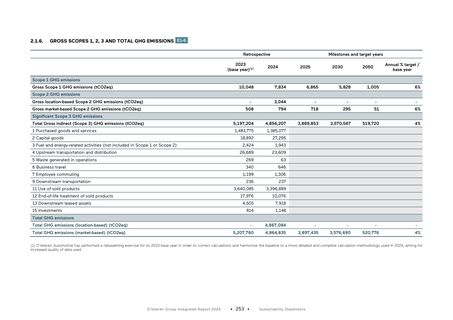 Emissions data extracted from page 23