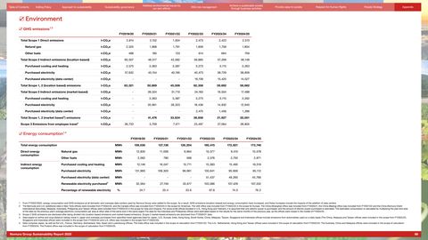 Emissions data extracted from page 86