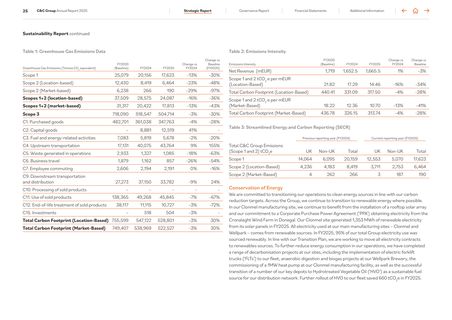 Emissions data extracted from page 4