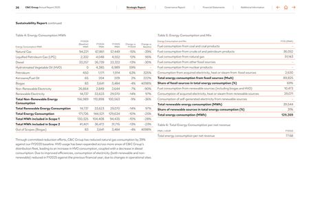 Context page 5
