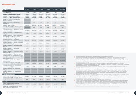 Emissions data extracted from page 39