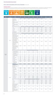 Emissions data extracted from page 2