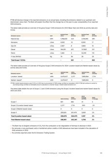 Emissions data extracted from page 187