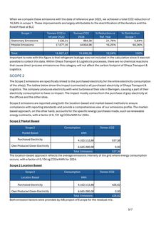 Emissions data extracted from page 5