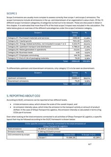 Emissions data extracted from page 6