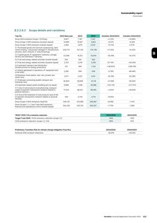 Emissions data extracted from page 117