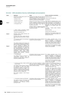 Emissions data extracted from page 118