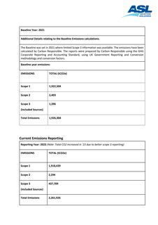 Emissions data extracted from page 2