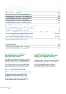 Emissions data extracted from page 296