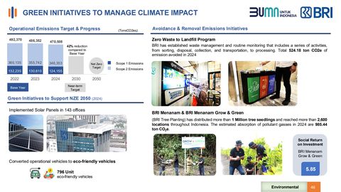 Emissions data extracted from page 46