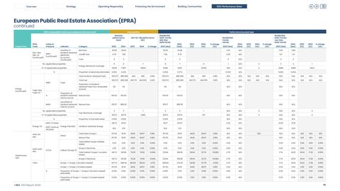 Emissions data extracted from page 47