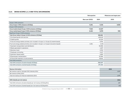 Emissions data extracted from page 11