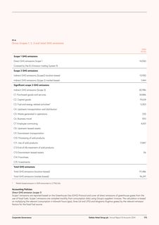 Emissions data extracted from page 175