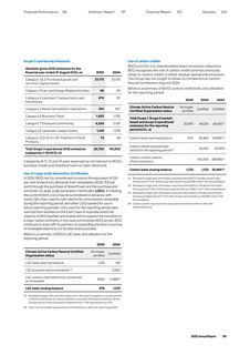 Emissions data extracted from page 59
