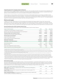 Emissions data extracted from page 65