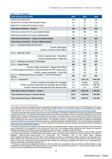 Emissions data extracted from page 18