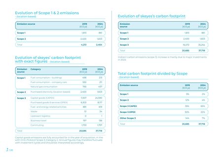 Emissions data extracted from page 20