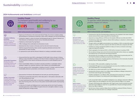 Emissions data extracted from page 20