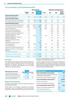Emissions data extracted from page 106