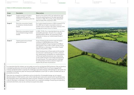 Emissions data extracted from page 28