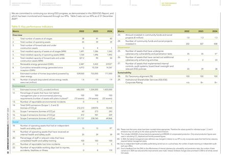 Emissions data extracted from page 42