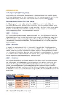 Emissions data extracted from page 106