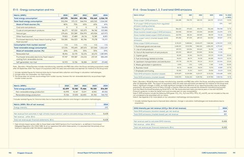 Emissions data extracted from page 96
