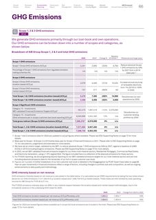 Emissions data extracted from page 68