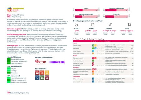 Emissions data extracted from page 10