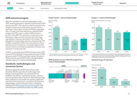 Emissions data extracted from page 37
