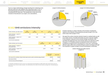 Emissions data extracted from page 90