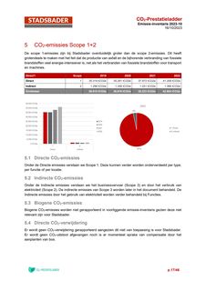 Emissions data extracted from page 17