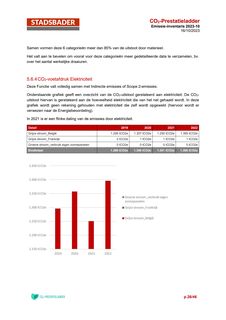 Emissions data extracted from page 26