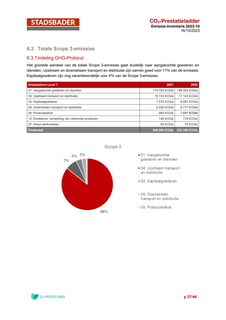 Emissions data extracted from page 37