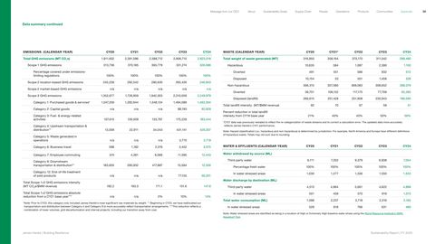Emissions data extracted from page 43
