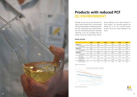 Emissions data extracted from page 12
