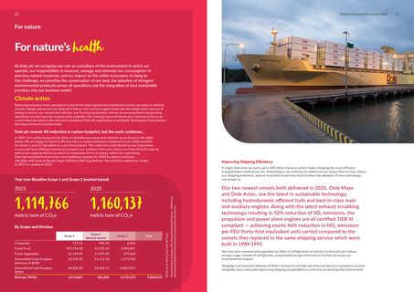 Emissions data extracted from page 13